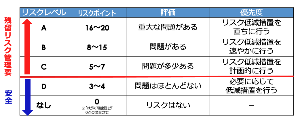 リスク管理の指標